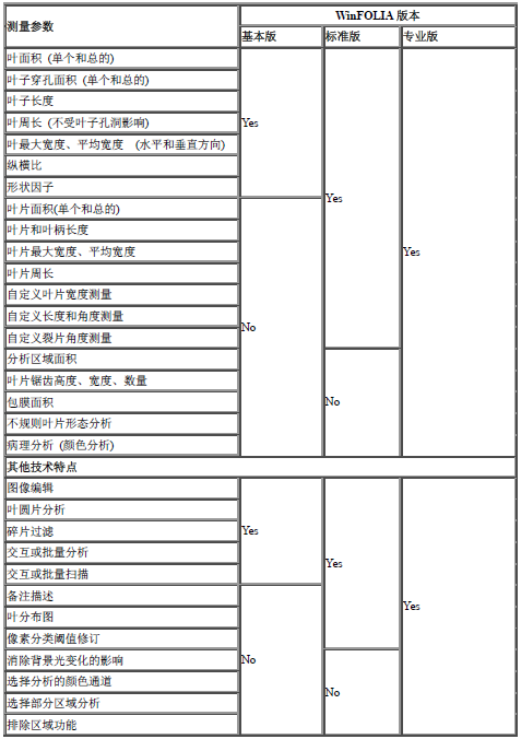 參數(shù) 參數(shù)